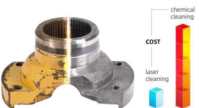 Pulse Laser Cleaning Systems for Aerospace Components and Industrial Surfaces